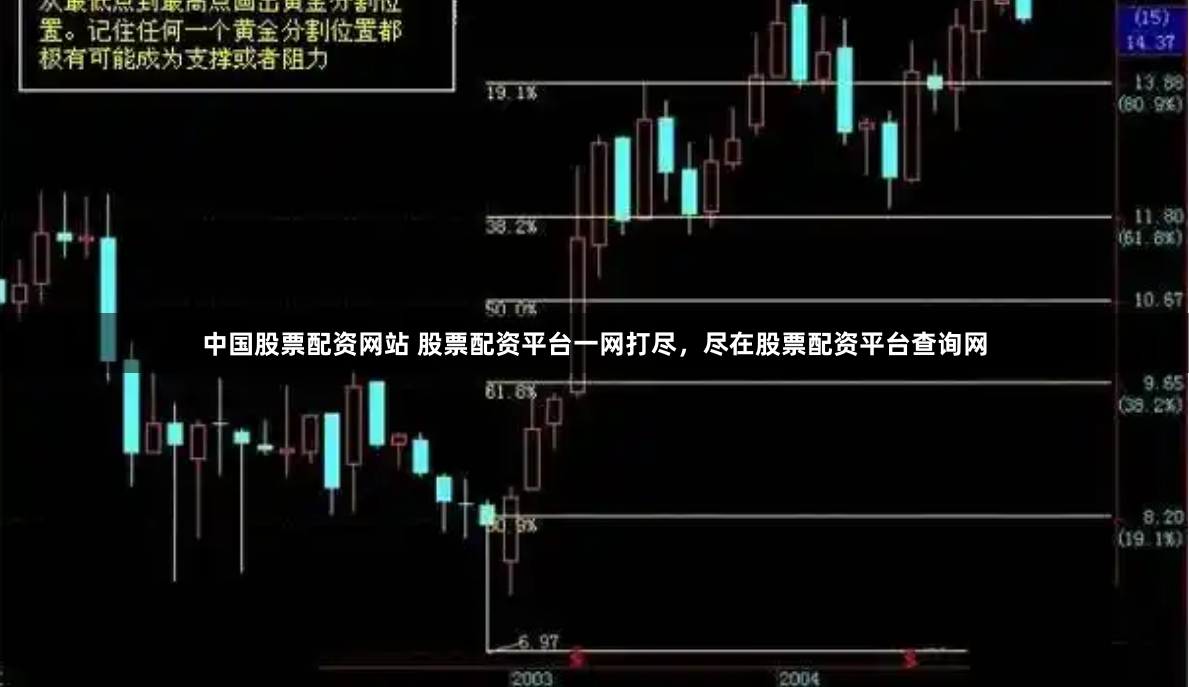 中国股票配资网站 股票配资平台一网打尽，尽在股票配资平台查询网