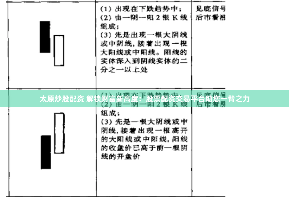 太原炒股配资 解锁财富新高度：股票配资交易平台助您一臂之力